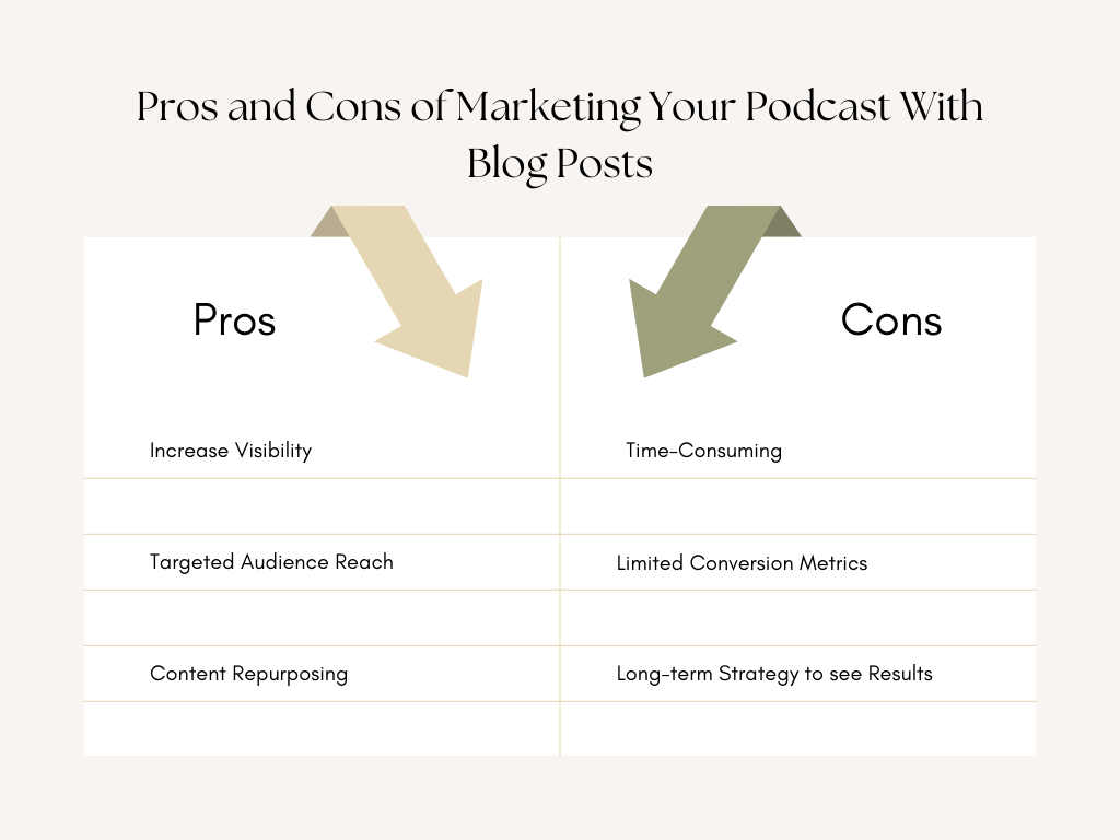 Graphic of pros and cons list for marketing your podcast with blog posts