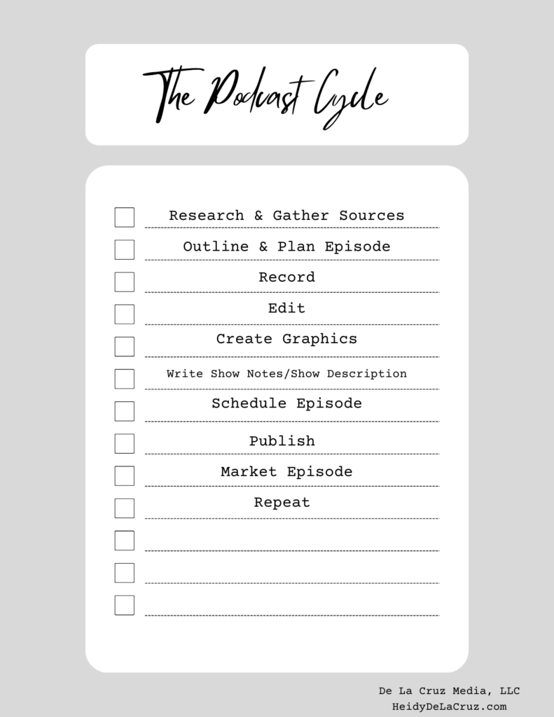 Graphic with the podcast cycle listed