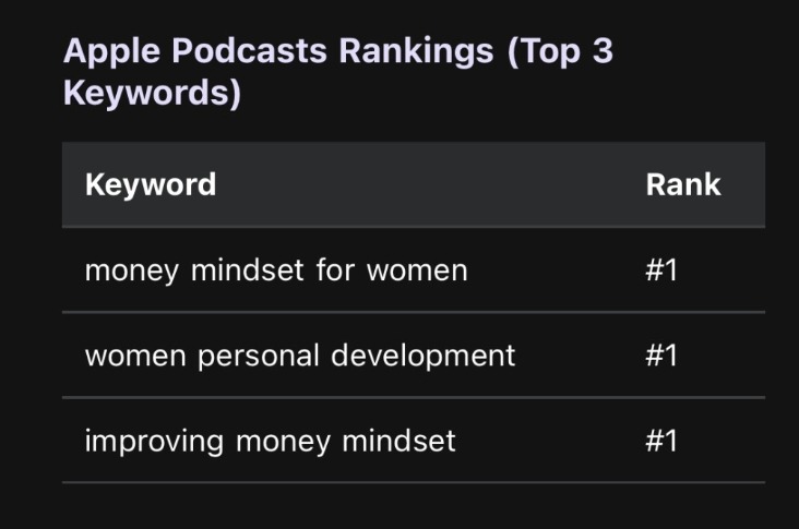 graphic that shows podcast seo
