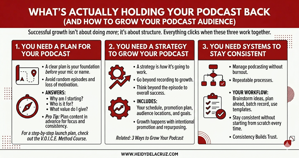 an infographic from podcast coach, heidy de la cruz about the 3 podcast strategies you need and How to Grow Your Podcast Audience