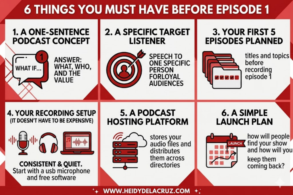 Infographic showing six things needed before recording a first podcast episode, including a podcast concept, target listener, episode plan, recording setup, hosting platform, and launch plan.