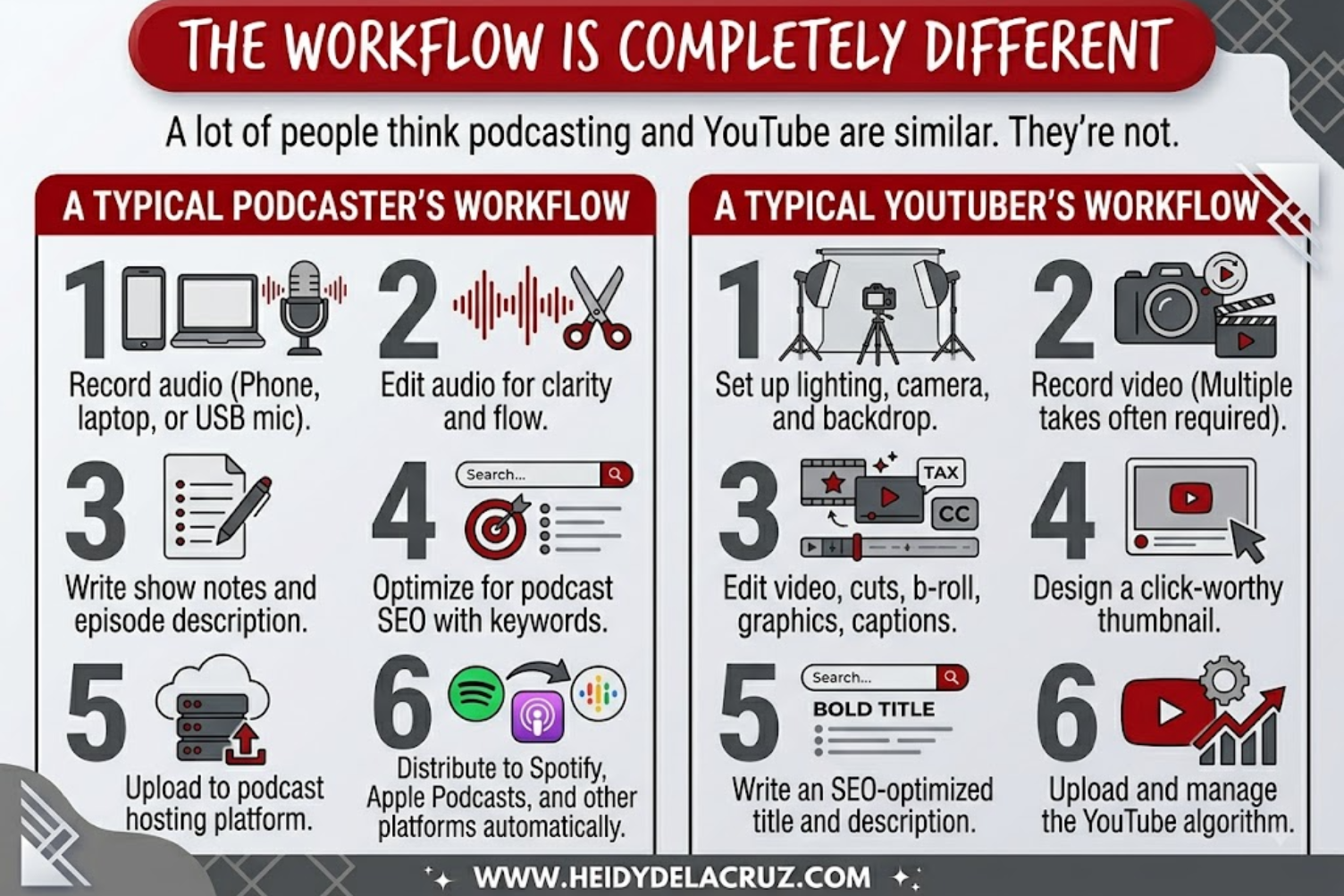 What-Differentiates-a-Podcaster-From-a-YouTuber